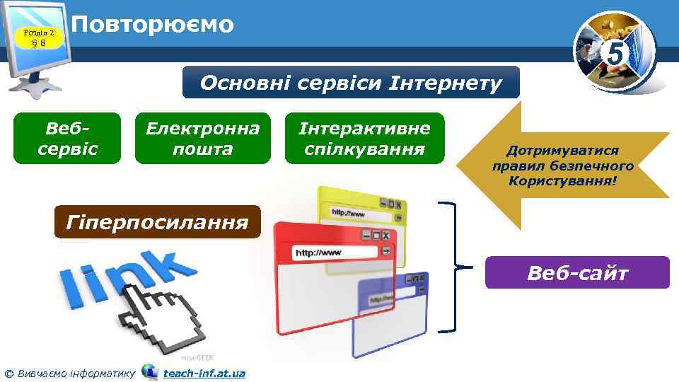 Розділ 2 § 8 Повторюємо Основні сервіси Інтернету Вебсервіс Електронна пошта Інтерактивне спілкування 5