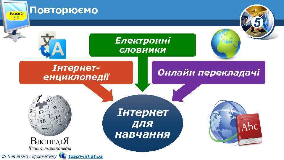 Розділ 2 § 9 Повторюємо 5 Електронні словники Інтернетенциклопедії Онлайн перекладачі Інтернет для навчання