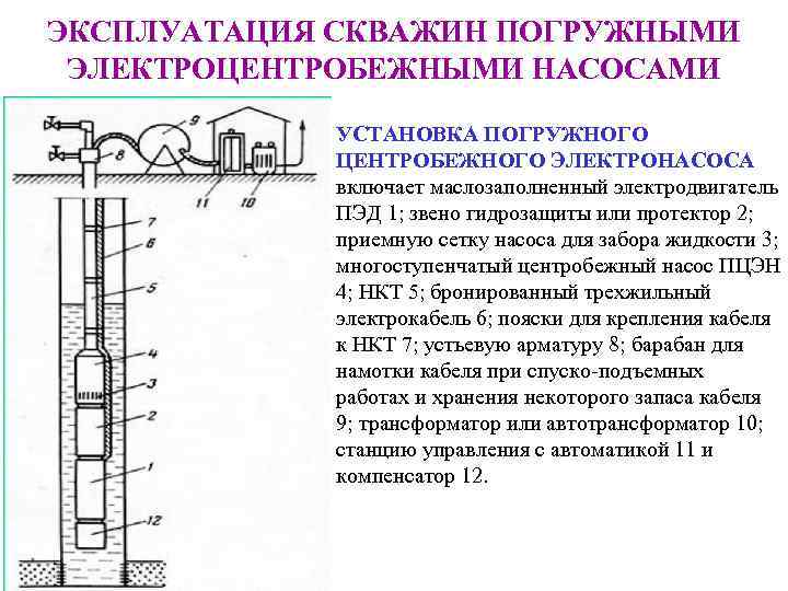 Схема оборудования фонтанной скважины