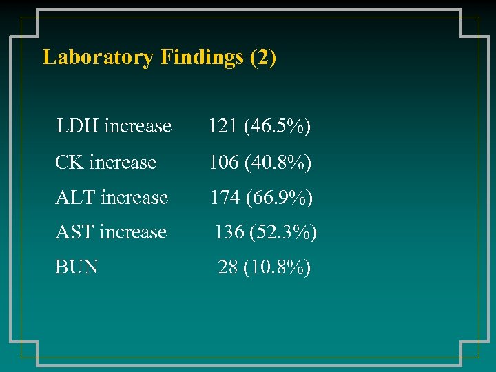 Laboratory Findings (2) LDH increase 121 (46. 5%) CK increase 106 (40. 8%) ALT