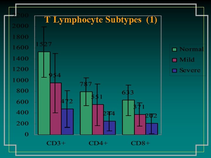 T Lymphocyte Subtypes (1) 