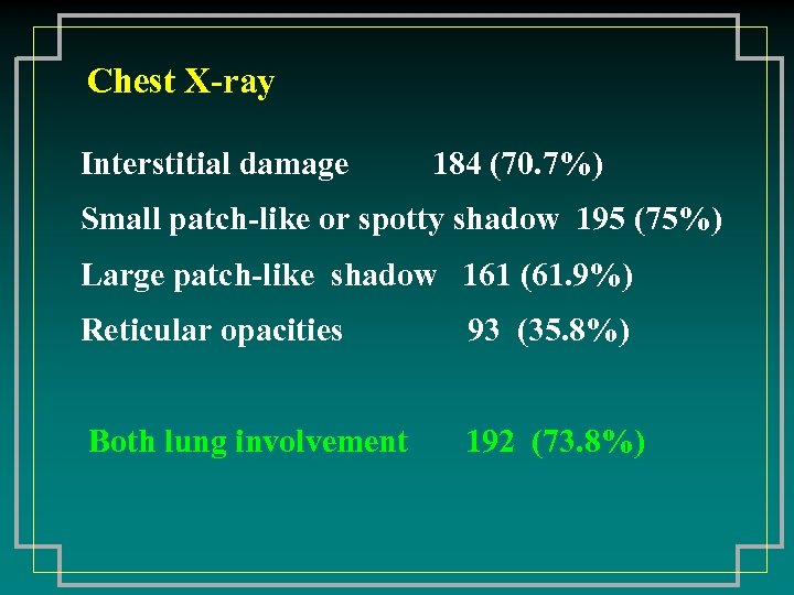Chest X-ray Interstitial damage 184 (70. 7%) Small patch-like or spotty shadow 195 (75%)