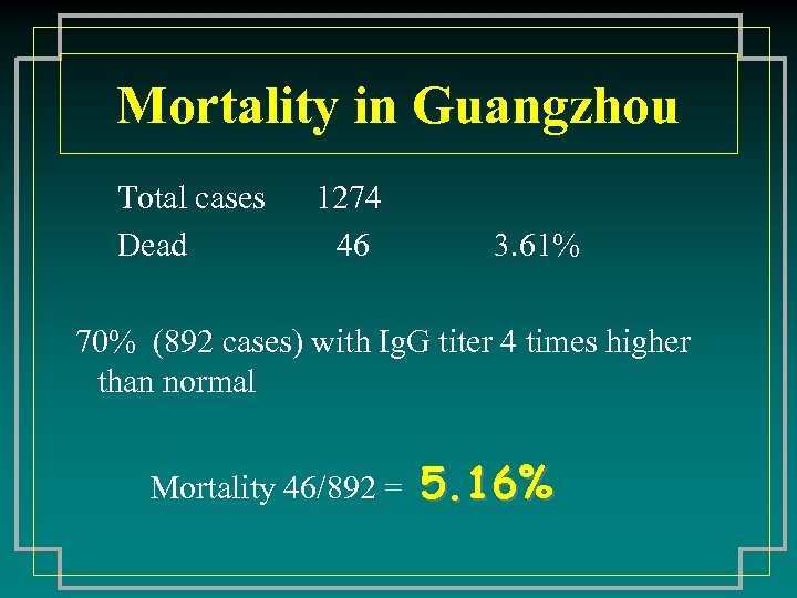 Mortality in Guangzhou Total cases Dead 1274 46 3. 61% 70% (892 cases) with