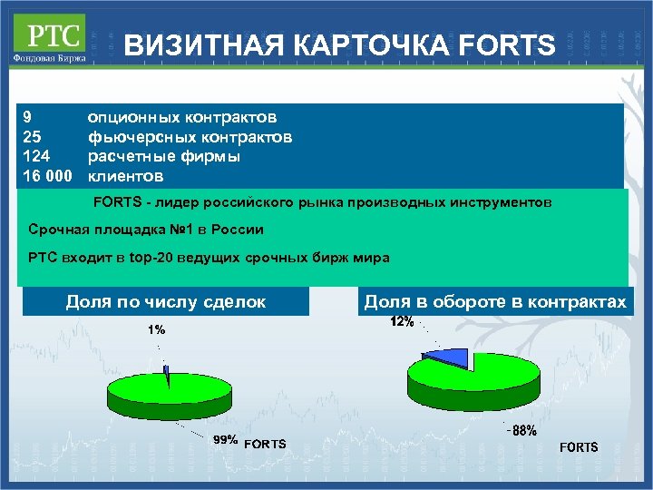 ВИЗИТНАЯ КАРТОЧКА FORTS 9 25 124 16 000 опционных контрактов фьючерсных контрактов расчетные фирмы