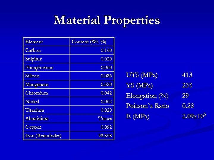 Material Properties Element Content (Wt. %) Carbon 0. 160 Sulphur 0. 020 Phosphorous 0.