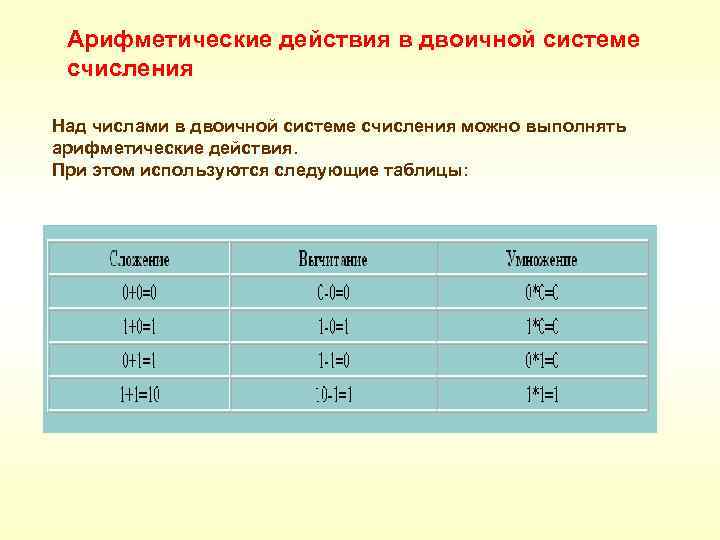 Арифметические действия в двоичной системе счисления Над числами в двоичной системе счисления можно выполнять