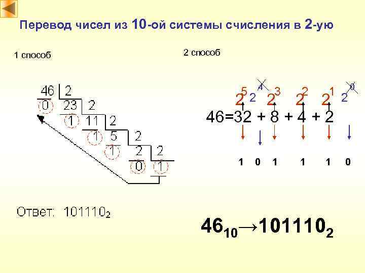 Перевод чисел из 10 -ой системы счисления в 2 -ую 1 способ 2 способ