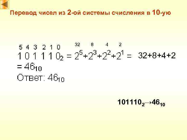 Перевод чисел из 2 -ой системы счисления в 10 -ую 32 8 4 2