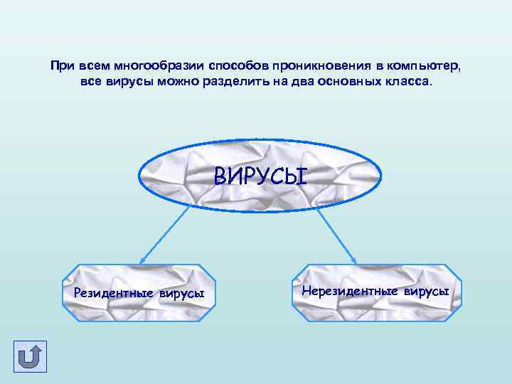 При всем многообразии способов проникновения в компьютер, все вирусы можно разделить на два основных