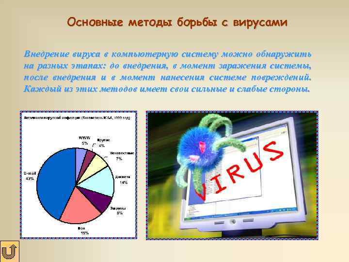 Основные методы борьбы с вирусами Внедрение вируса в компьютерную систему можно обнаружить на разных