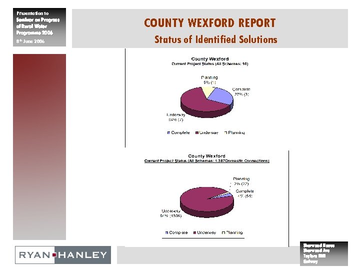 Presentation to Seminar on Progress of Rural Water Programme 2006 8 th June 2006