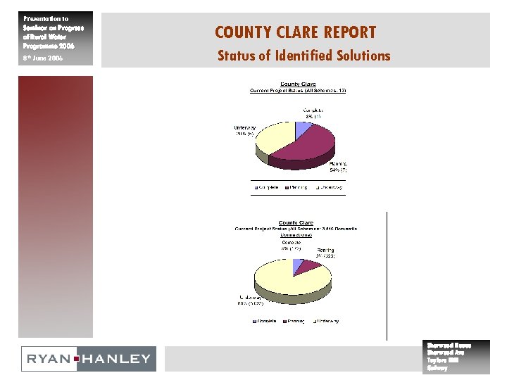 Presentation to Seminar on Progress of Rural Water Programme 2006 8 th June 2006