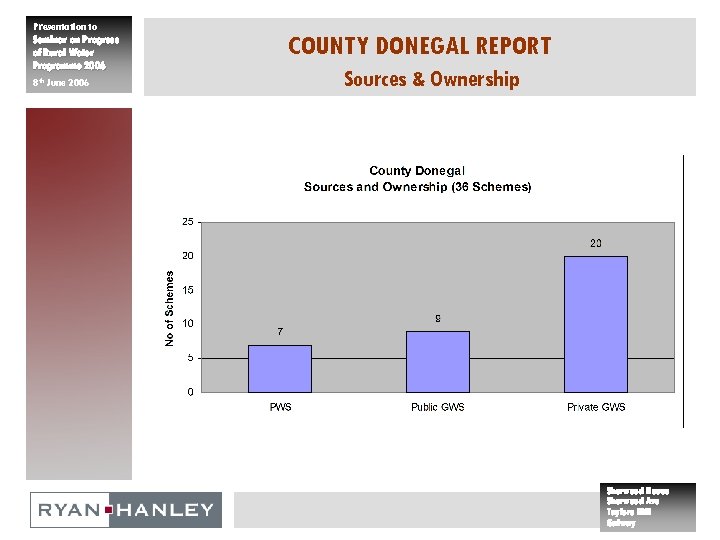 Presentation to Seminar on Progress of Rural Water Programme 2006 8 th June 2006