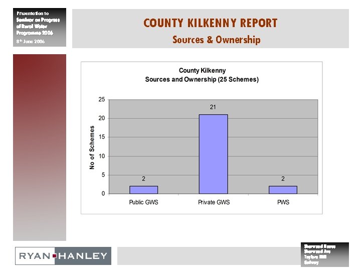 Presentation to Seminar on Progress of Rural Water Programme 2006 8 th June 2006