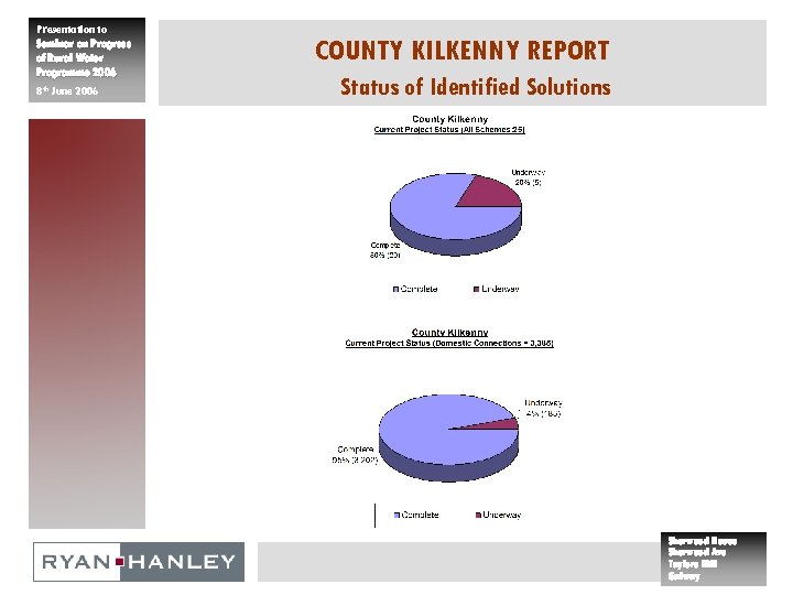 Presentation to Seminar on Progress of Rural Water Programme 2006 8 th June 2006