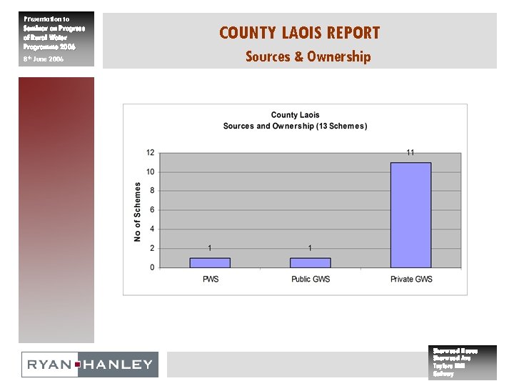 Presentation to Seminar on Progress of Rural Water Programme 2006 8 th June 2006