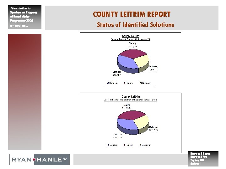 Presentation to Seminar on Progress of Rural Water Programme 2006 8 th June 2006