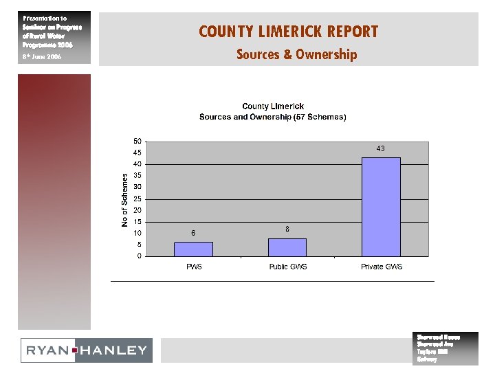 Presentation to Seminar on Progress of Rural Water Programme 2006 8 th June 2006