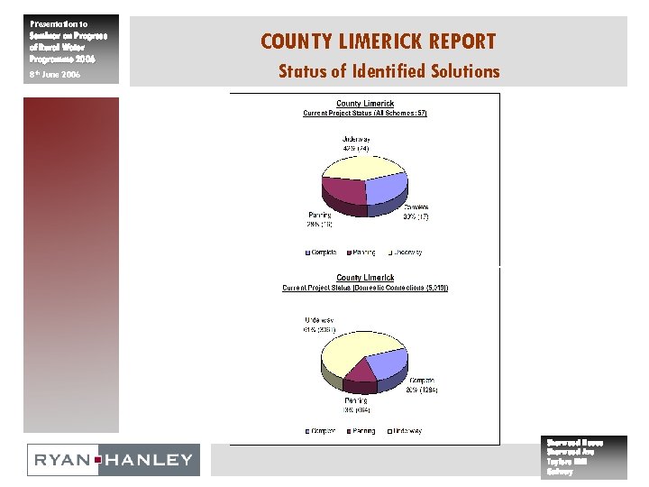 Presentation to Seminar on Progress of Rural Water Programme 2006 8 th June 2006