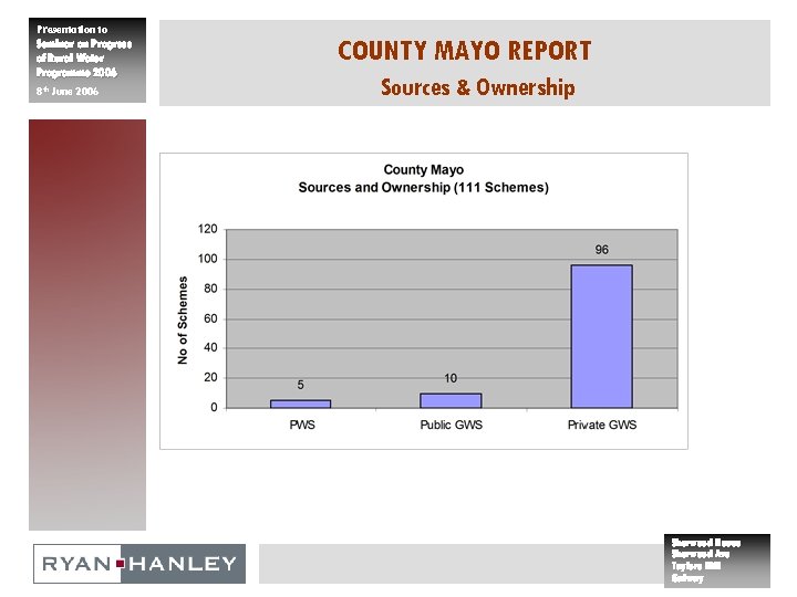Presentation to Seminar on Progress of Rural Water Programme 2006 8 th June 2006