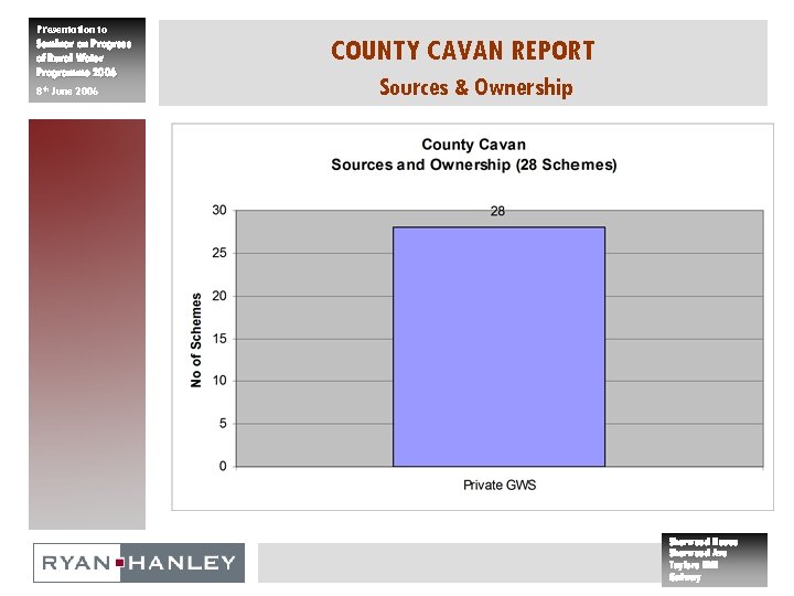 Presentation to Seminar on Progress of Rural Water Programme 2006 8 th June 2006