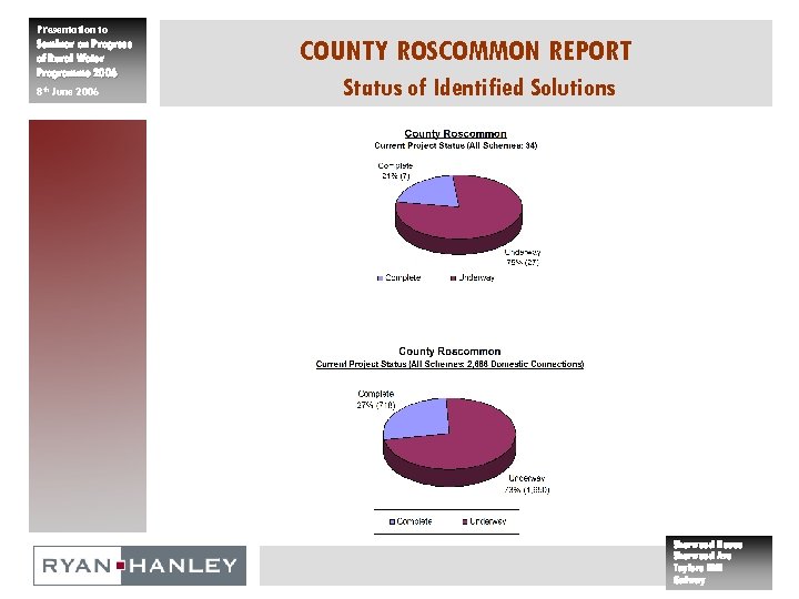 Presentation to Seminar on Progress of Rural Water Programme 2006 8 th June 2006