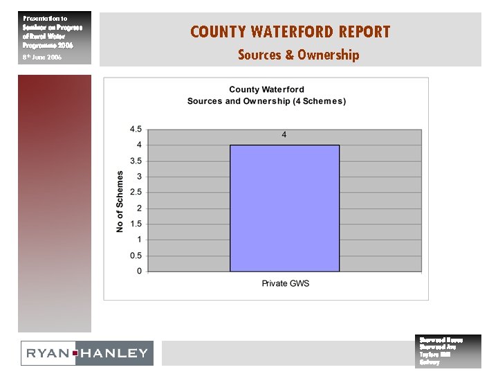 Presentation to Seminar on Progress of Rural Water Programme 2006 8 th June 2006