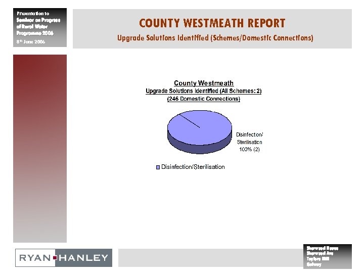Presentation to Seminar on Progress of Rural Water Programme 2006 8 th June 2006