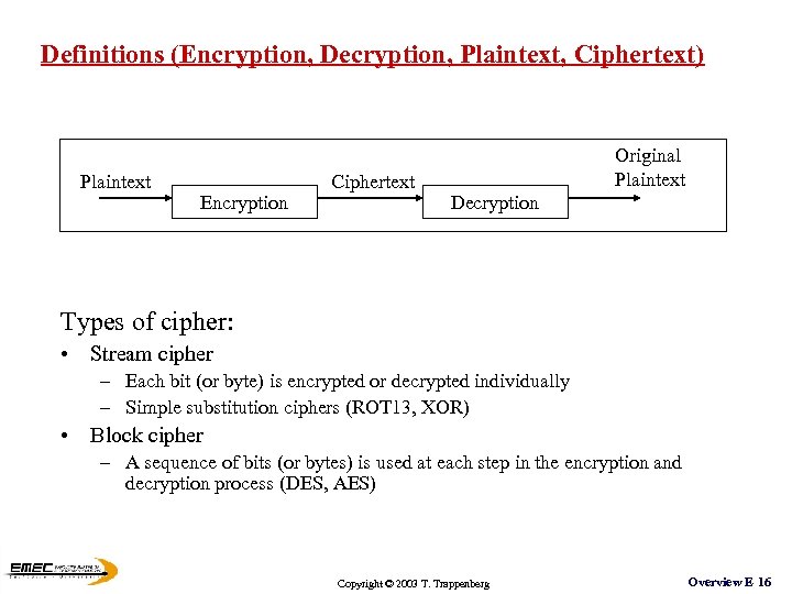 Definitions (Encryption, Decryption, Plaintext, Ciphertext) Plaintext Encryption Ciphertext Original Plaintext Decryption Types of cipher:
