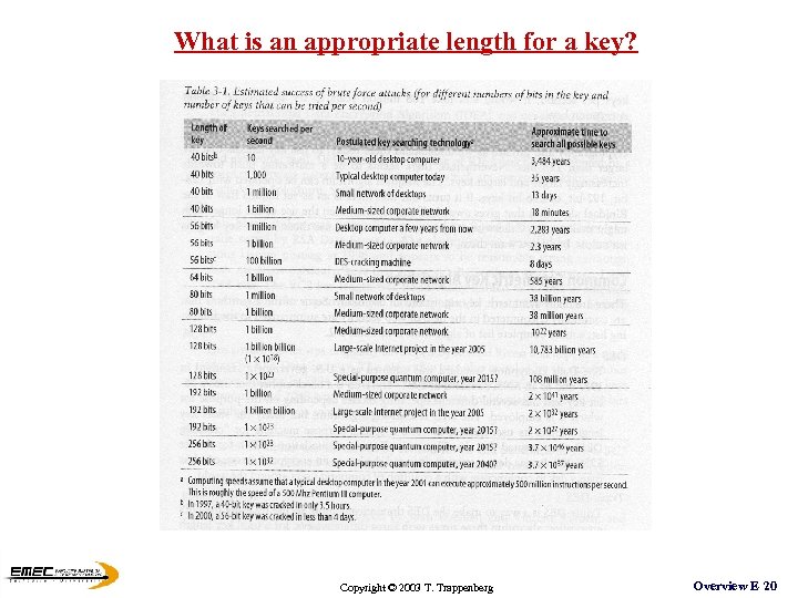 What is an appropriate length for a key? Copyright © 2003 T. Trappenberg Overview