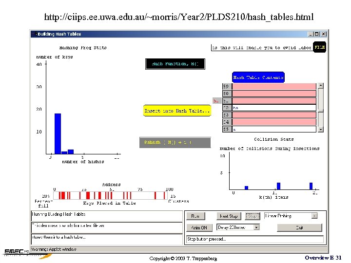 http: //ciips. ee. uwa. edu. au/~morris/Year 2/PLDS 210/hash_tables. html Copyright © 2003 T. Trappenberg