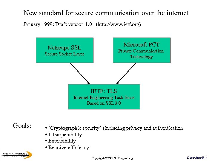 New standard for secure communication over the internet January 1999: Draft version 1. 0