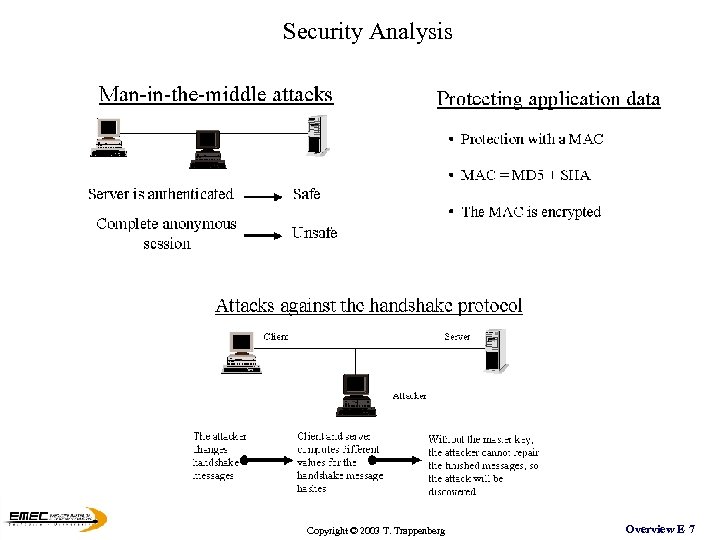 Security Analysis Copyright © 2003 T. Trappenberg Overview E 7 