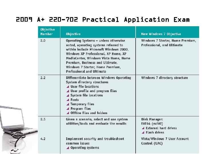 2009 A+ 220 -702 Practical Application Exam 15 