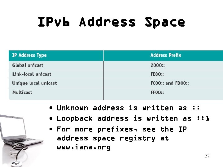 IPv 6 Address Space • Unknown address is written as : : • Loopback