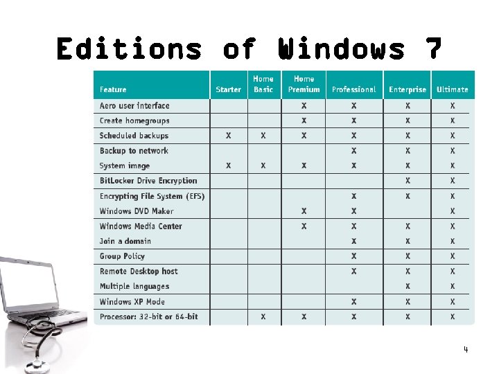 Editions of Windows 7 4 