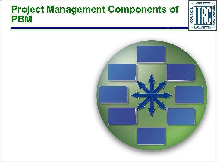 Project Management Components of PBM 