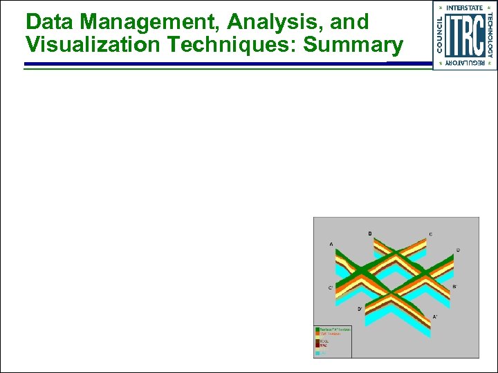 Data Management, Analysis, and Visualization Techniques: Summary 
