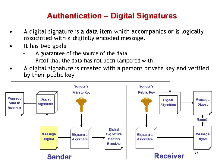 Authentication – Digital Signatures • • A digital signature is a data item which