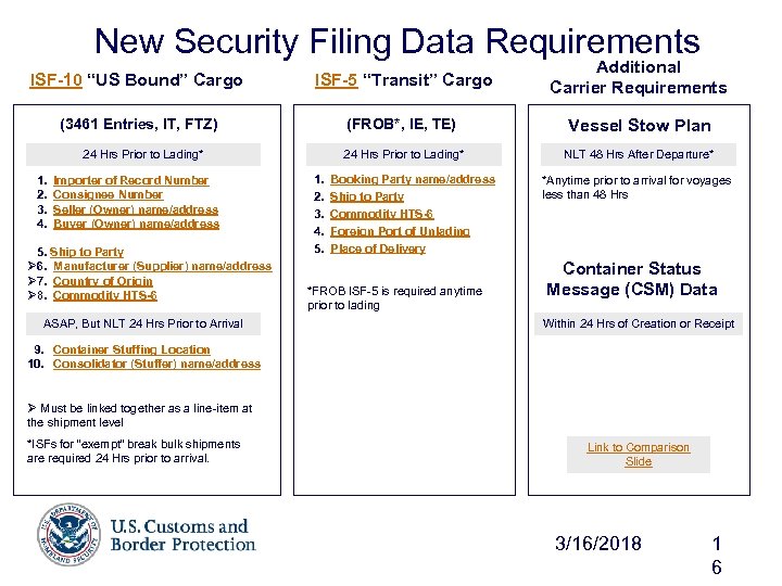 New Security Filing Data Requirements ISF-10 “US Bound” Cargo ISF-5 “Transit” Cargo Additional Carrier