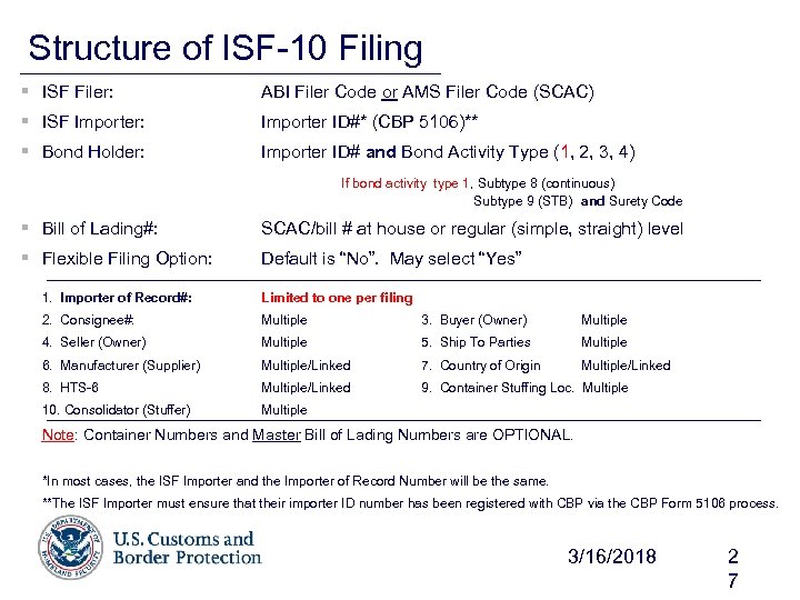 Structure of ISF-10 Filing § ISF Filer: ABI Filer Code or AMS Filer Code