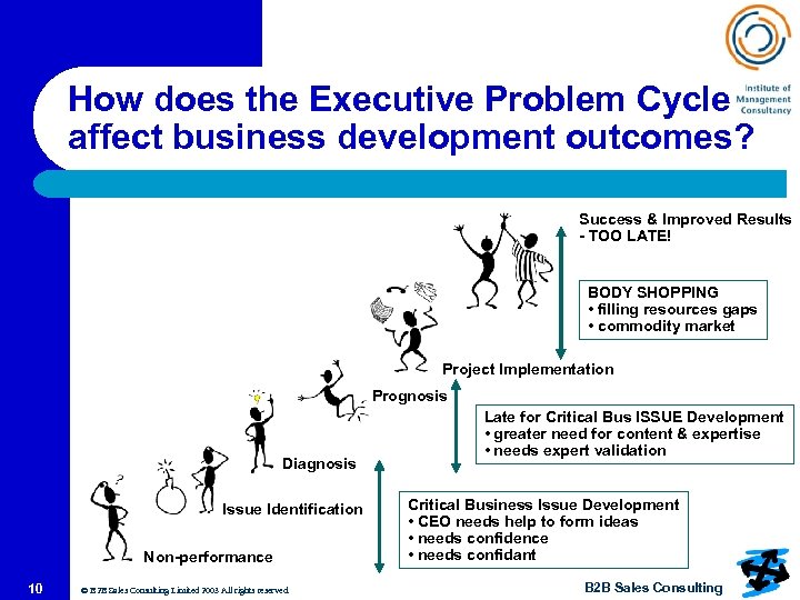 How does the Executive Problem Cycle affect business development outcomes? Success & Improved Results