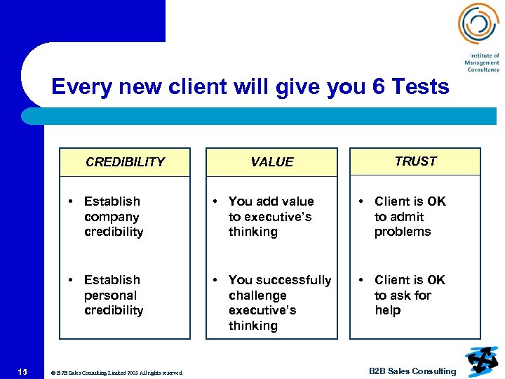 Every new client will give you 6 Tests CREDIBILITY VALUE TRUST • Establish company