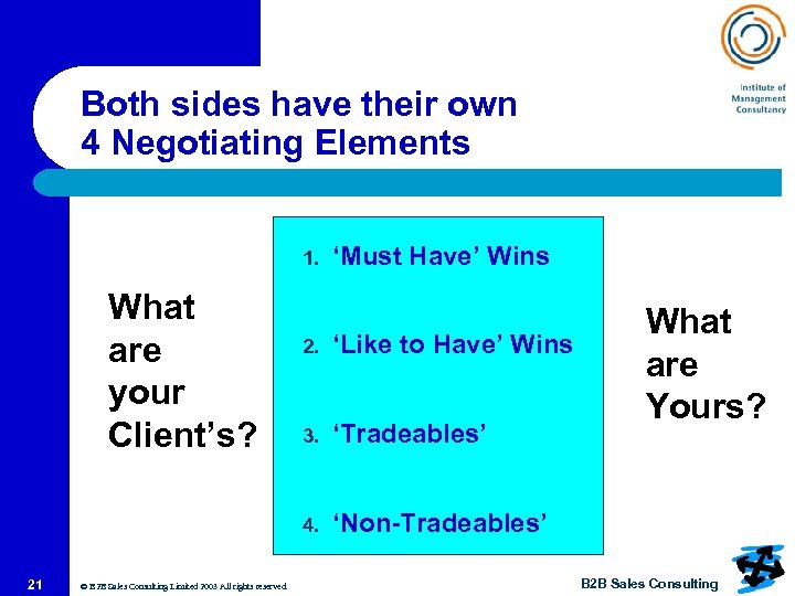 Both sides have their own 4 Negotiating Elements 1. What are your Client’s? ‘Must