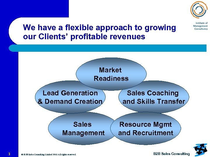 We have a flexible approach to growing our Clients’ profitable revenues Market Readiness Lead