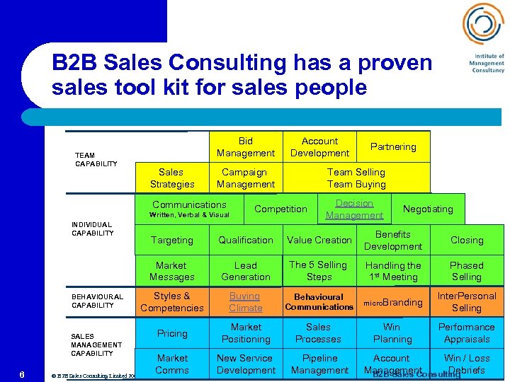 B 2 B Sales Consulting has a proven sales tool kit for sales people