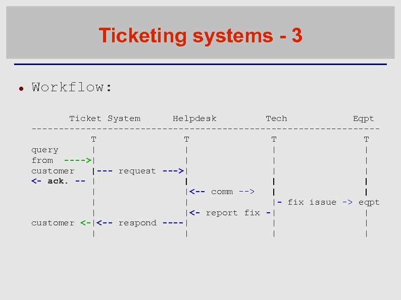 Ticketing systems - 3 Workflow: Ticket System Helpdesk Tech Eqpt --------------------------------T T query |