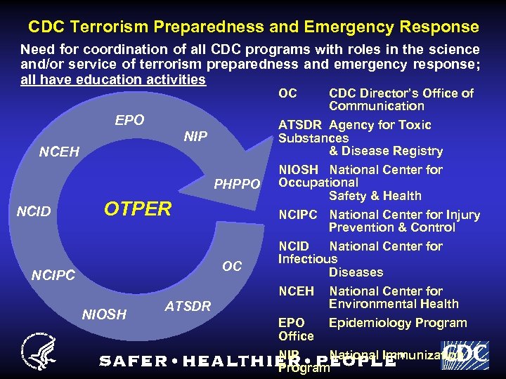 CDC Terrorism Preparedness and Emergency Response Need for coordination of all CDC programs with