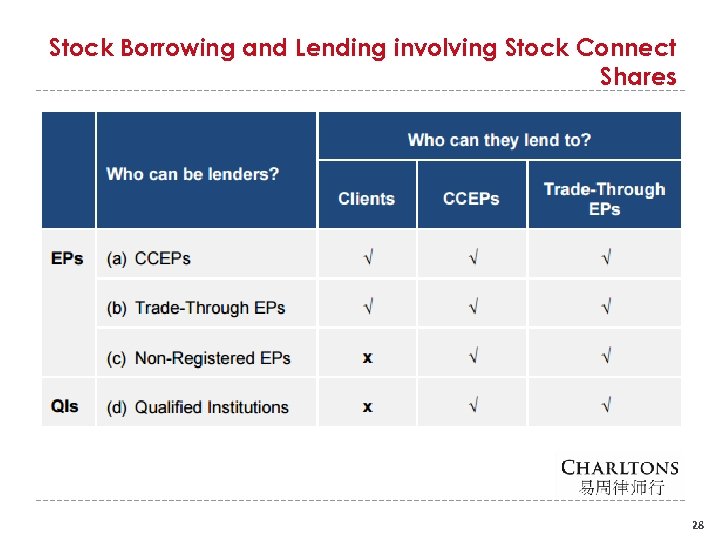 Stock Borrowing and Lending involving Stock Connect Shares 28 