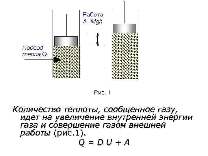 Теплота сообщенная газу. Количество теплоты сообщенное газу идет на совершение работы газом. Тепло сообщенное газу. Количество теплоты подведенное тепло к газу. Газу подводится теплота, его внутренняя энергия увеличивается.